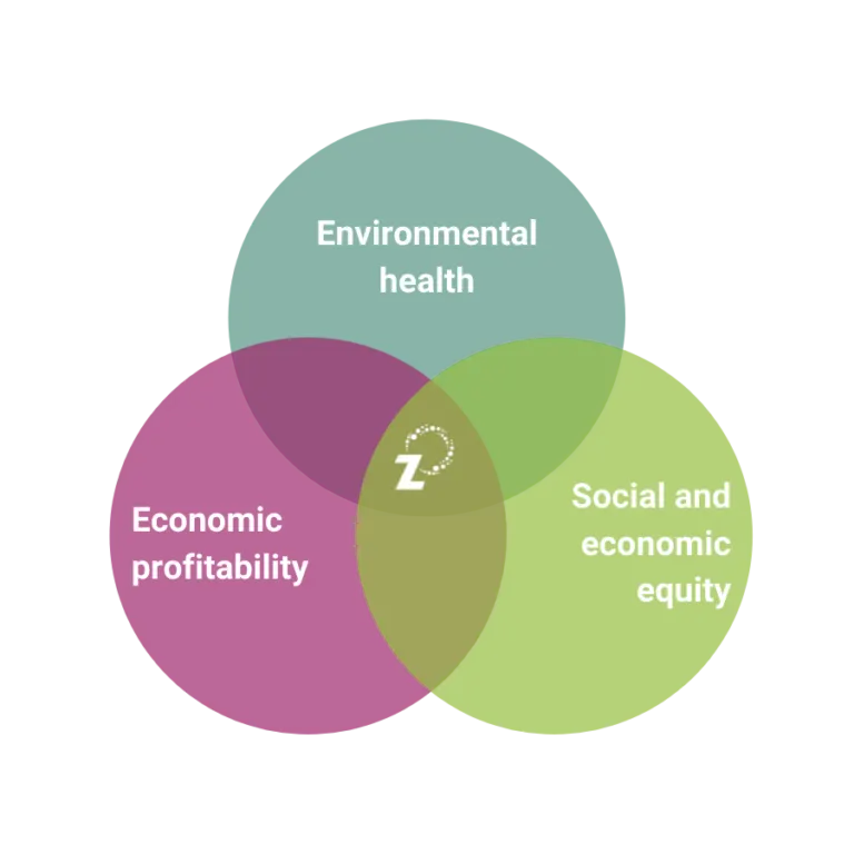 Sustainable Farming Balance Graphic - RegenZ